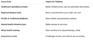 What This Union Budget 2026 Means For Patients - Summary by Return Pain Free Physiotherapy Clinic